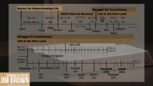 Biblical History Timeline